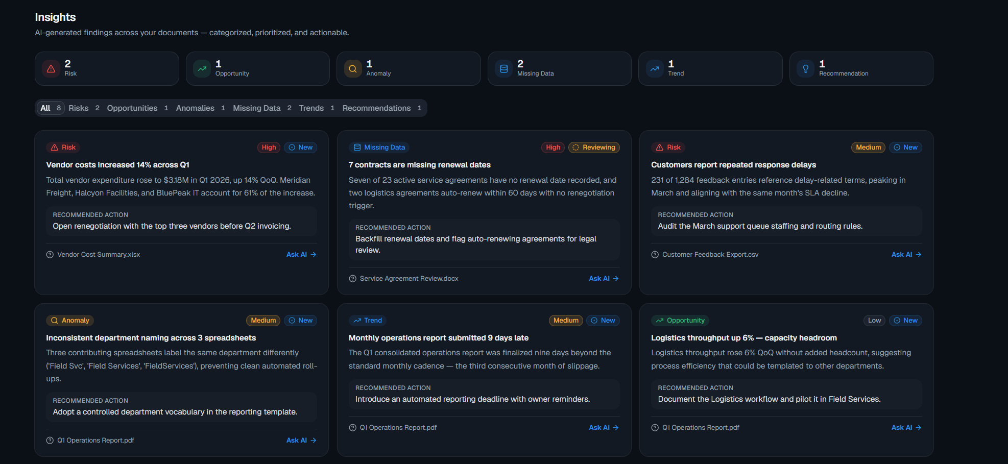 AI insights with recommended actions