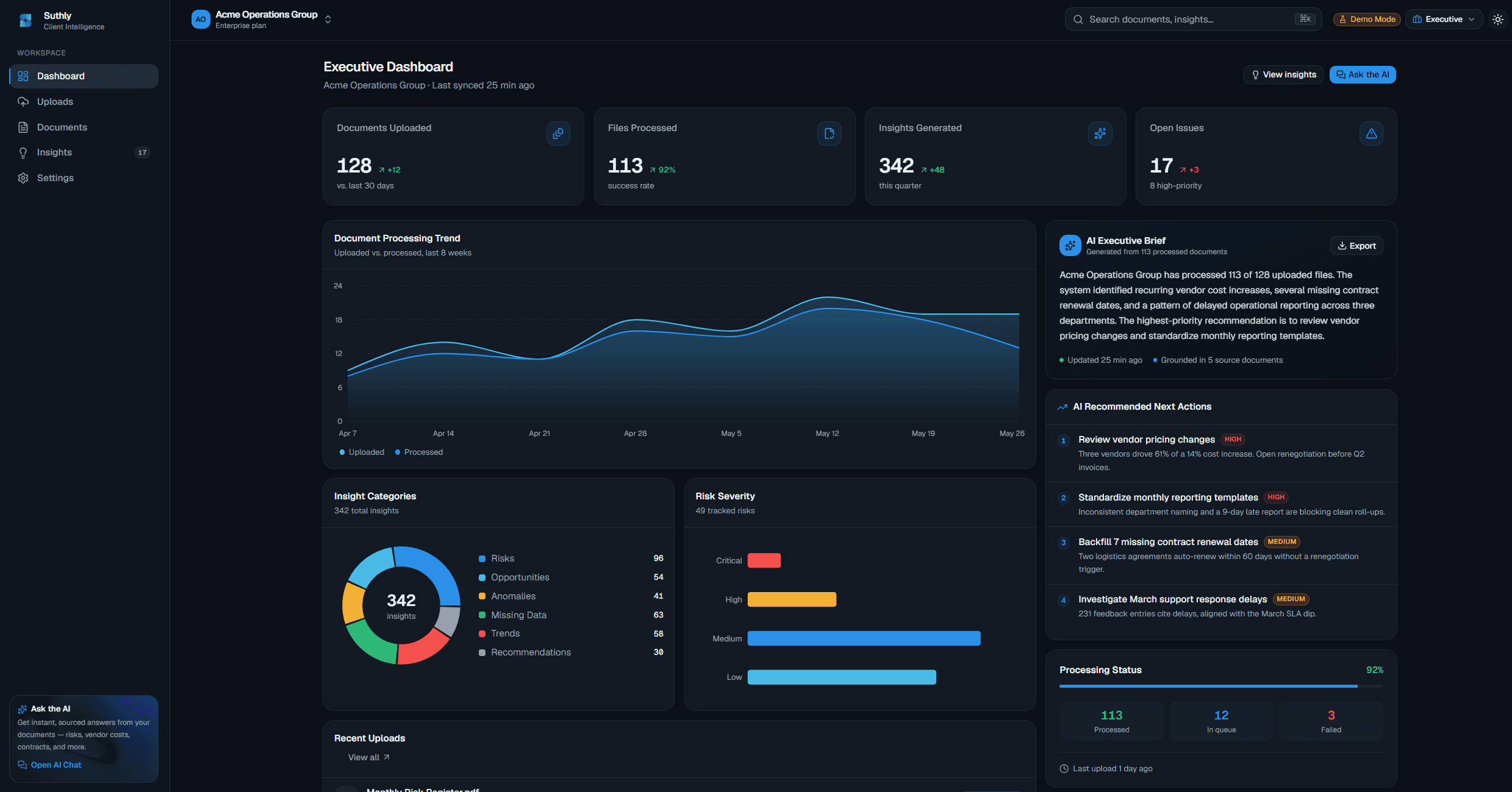 Suthly executive operations dashboard