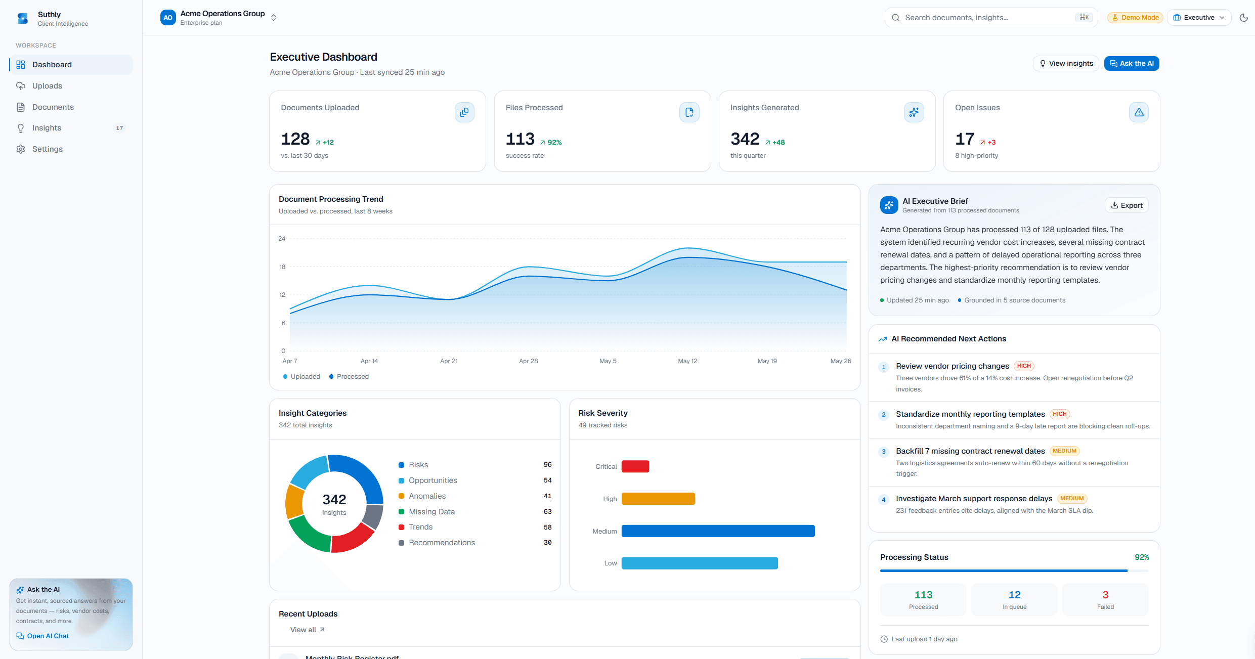 Suthly Dashboard — light theme