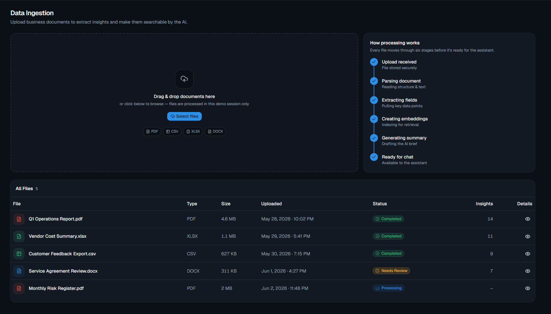 Data ingestion workspace