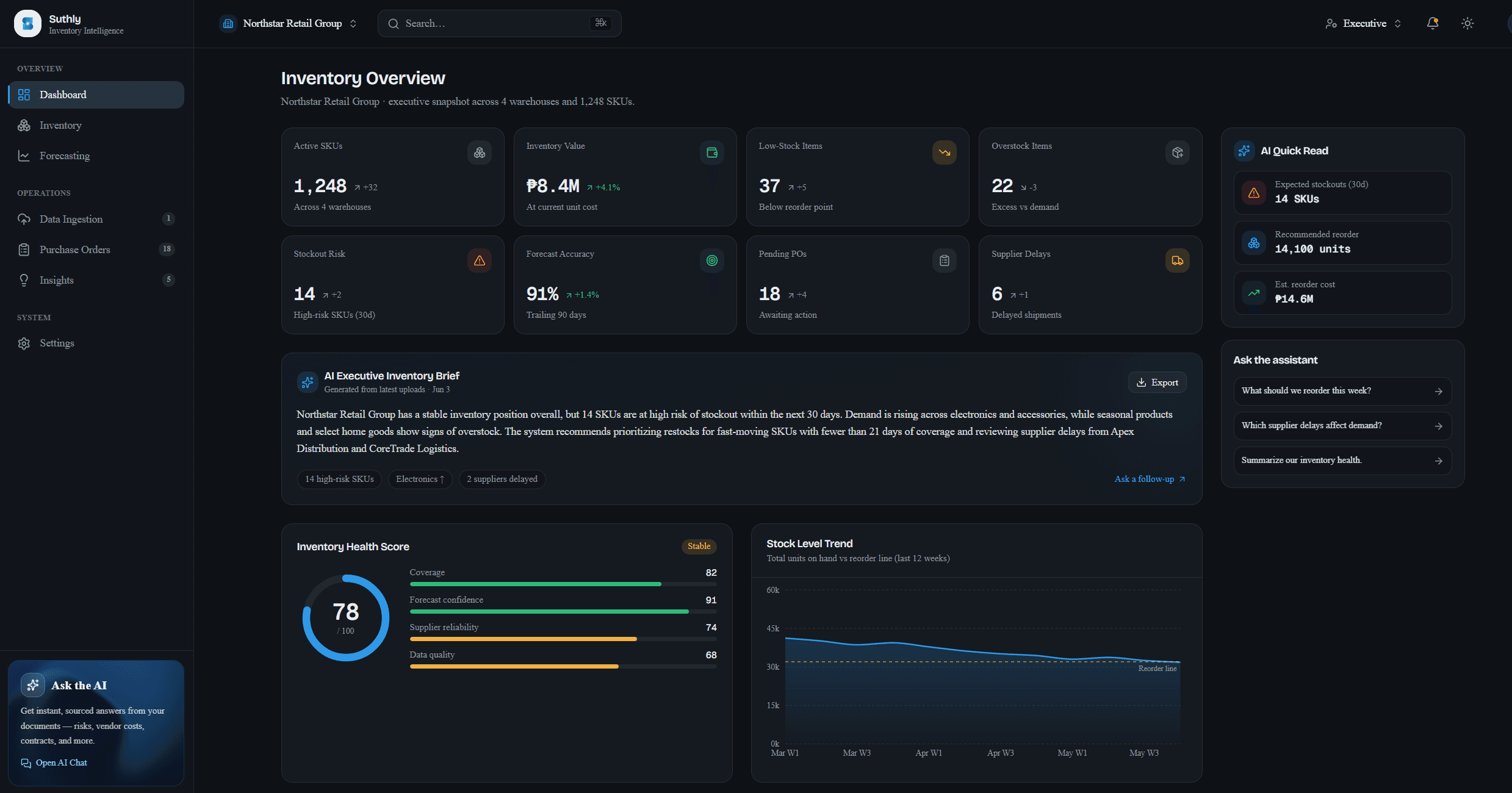 Suthly inventory intelligence dashboard