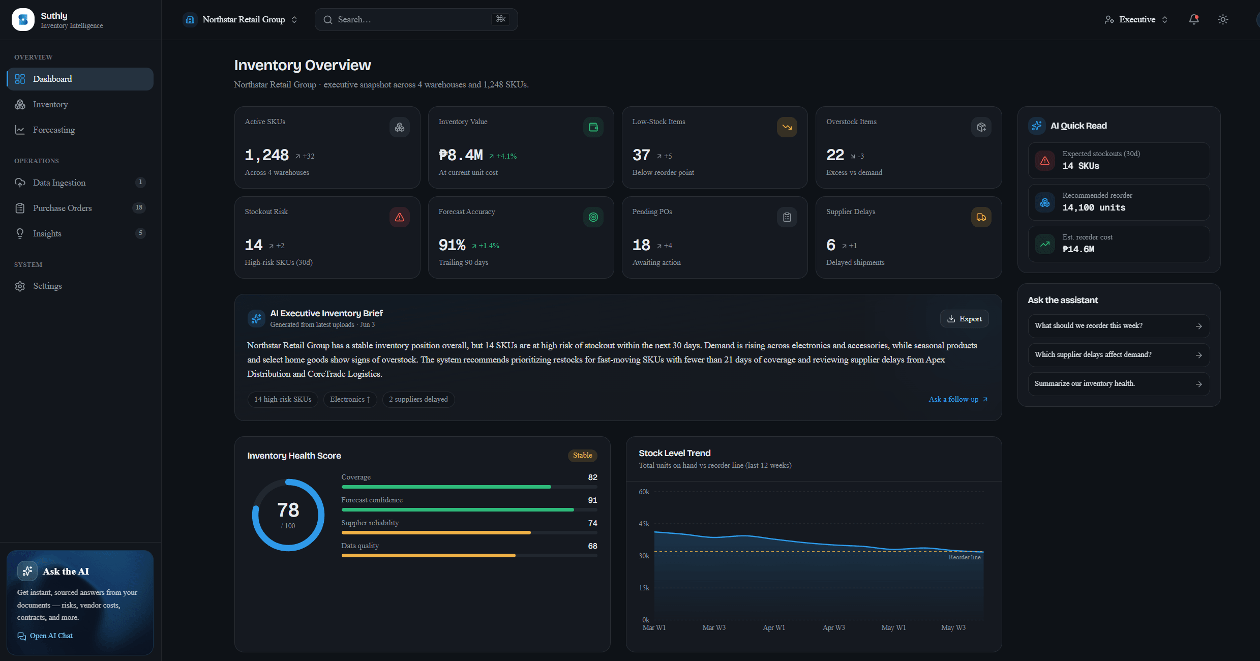 Inventory intelligence dashboard